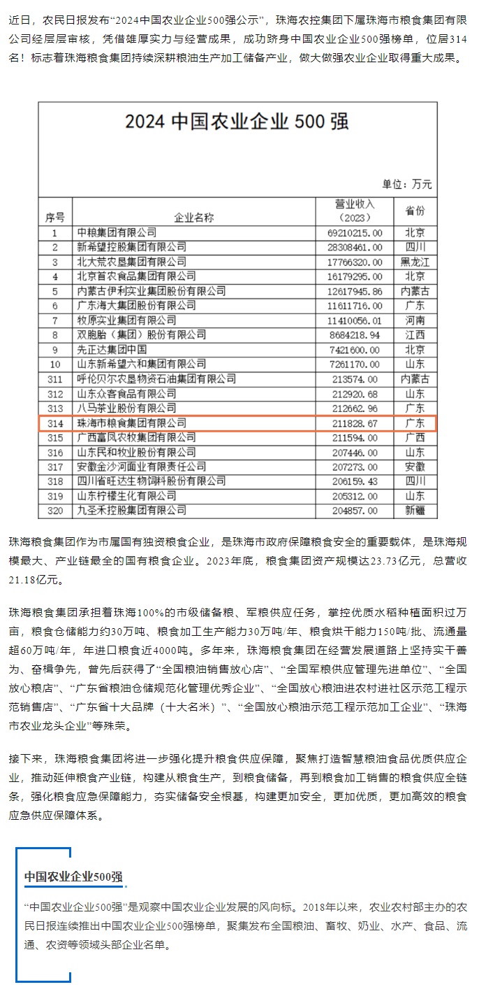 喜訊！珠海糧食集團(tuán)躋身2024中國(guó)農(nóng)業(yè)企業(yè)500強(qiáng).png